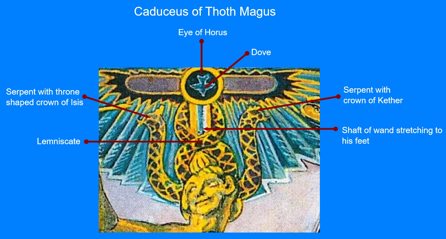 Thoth Magus Tutorial - Esoteric Meanings