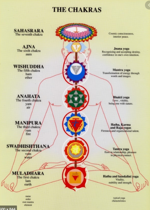 Kundalini: The Serpent Power - Esoteric Meanings