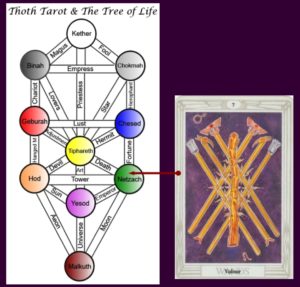 Seven of Wands Thoth Tarot Card Tutorial - Esoteric Meanings