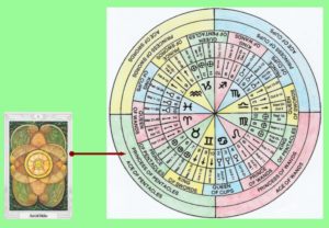 Ace of Disks Thoth Tarot Card Tutorial - Esoteric Meanings