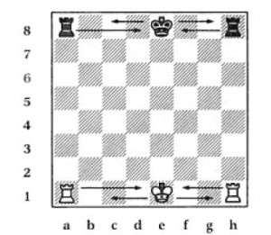 Spiritual Paradigm Of Chess Part 6 - Esoteric Meanings